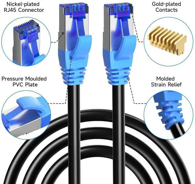 Alt view image 5 of 7 - Cat6A Outdoor Ethernet Cable 300 ft Supports POE, 23AWG 10Gbps 550MHz high-Speed CAT6A Cable, Internet Cable Direct Burial Waterproof LLDPE Jacket UTP UV Ethernet Cord with 80 Cable Ties