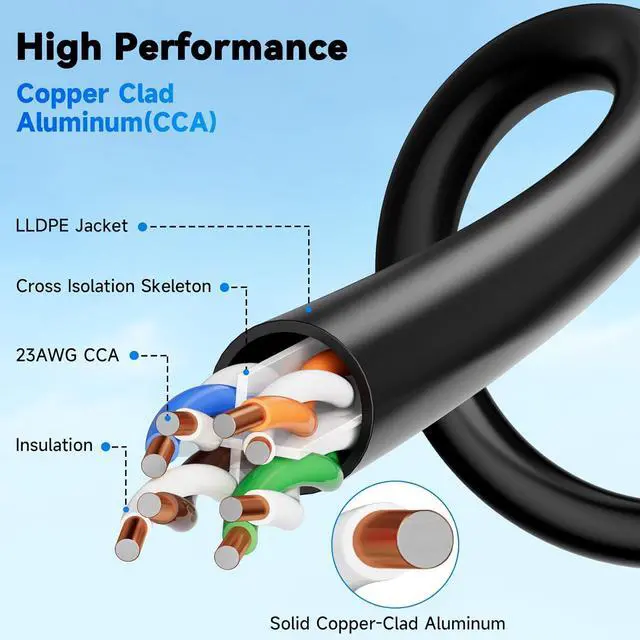 Alt view image 7 of 7 - Cat6A Outdoor Ethernet Cable 300 ft Supports POE, 23AWG 10Gbps 550MHz high-Speed CAT6A Cable, Internet Cable Direct Burial Waterproof LLDPE Jacket UTP UV Ethernet Cord with 80 Cable Ties