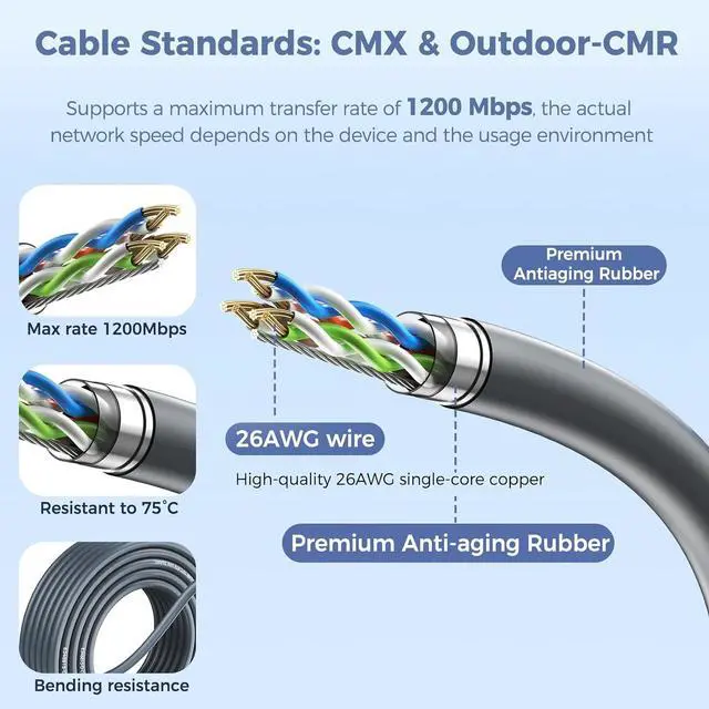 Alt view image 7 of 7 - Starlink Ethernet Cable 49.2FT/15M CMX CMR Rated 26AWG 1200Mbps for Power Supply Connect to The RJ45 Connector,Starlink Rectangular Satellite V2 Replacement Cable for RJ45 routers or Devices