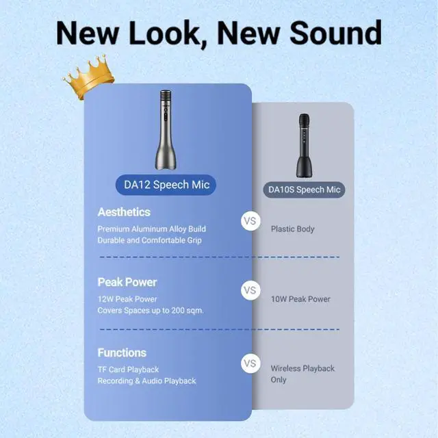 Alt view image 2 of 7 - TAKSTAR Bluetooth Microphone Karaoke Wireless Mic & Voice Amplifier Microphone with Speaker, 4 Sound Effects & TF Card, 12W Portable Handheld Mic for Meeting Outdoors Speech Party Teaching(DA12)