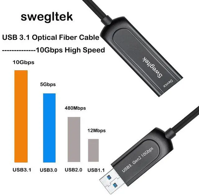 Alt view image 5 of 7 - UL CMP/Plenum & CSA FT6 Rated Jacket USB 3.1 Male Female Extension Cable 164FT Fiber Optical 10Gbps Compatible with Windows Mac OS,Linux,Industrial Camera Machine Vision,Camera,Gaming