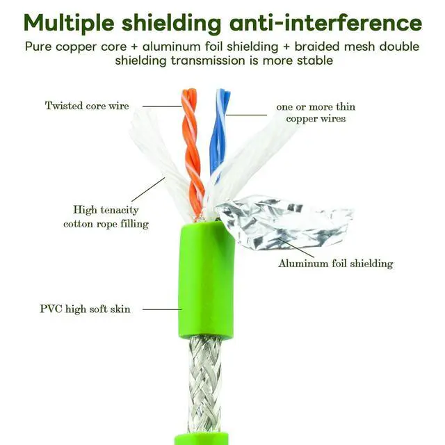 Alt view image 6 of 7 - M12 X-Coded 8 Pin to RJ45 Ethernet Cable 10Gbps Cat6A Industrial Ethernet Shielded Cable Waterproof for Cognex and Automation Application SFTP 26AWG 5m 16.5Ft