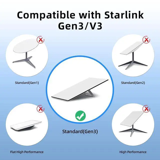 Alt view image 3 of 7 - Starlink Gen 3 Cable 72 Ft (22 M), Satellite Replacement Standard V3 Cable, Extension Waterproof Outdoor Starlink Cord Gen 3 High-Speed, Gray.
