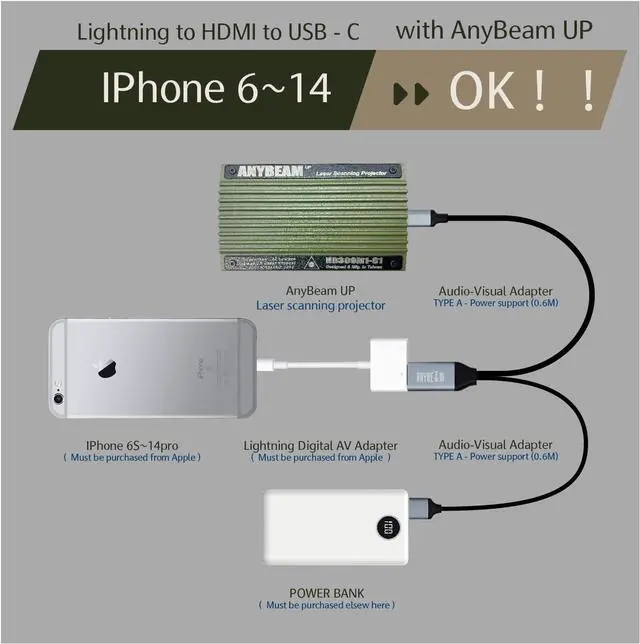 Alt view image 5 of 7 - UP" Mini Laser Scanning Projector with HDMI to USB-C Converter bundle , Compatible with Lightning AV Adapter ( Iphone 14pro or earlier) , Switch Dock, PS5, Xbox to Anybeam UP