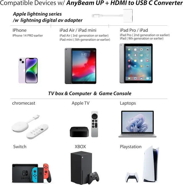 Alt view image 6 of 7 - UP" Mini Laser Scanning Projector with HDMI to USB-C Converter bundle , Compatible with Lightning AV Adapter ( Iphone 14pro or earlier) , Switch Dock, PS5, Xbox to Anybeam UP