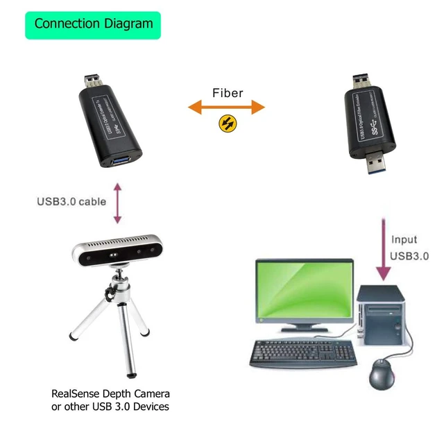 Alt view image 3 of 5 - Mini USB 3.0 Fiber Optic Extender to Max 250 Meters Over Single-Mode Fiber, Supports 5Gbps Speed (Over 2 Fibers)