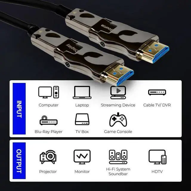Alt view image 7 of 7 - Pacroban 25ft Fiber Optic HDMI Cable with Detachable Connectors, 4K@60Hz 4:4:4, 18Gbps Active Optical HDMI Cord, Micro HDMI Compatible, Slim in-Wall Cable for TV, Projector, Monitor, Gaming Console