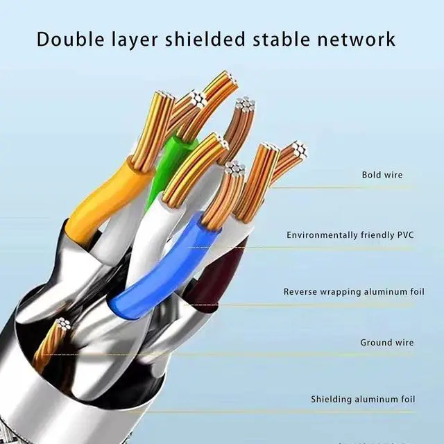 Alt view image 4 of 7 - Starlink Cable, Rectangular Satellite Replacement Cable for Gen 3 Extension Cord Outdoor Waterproof High Speed Cat6 46m 151ft