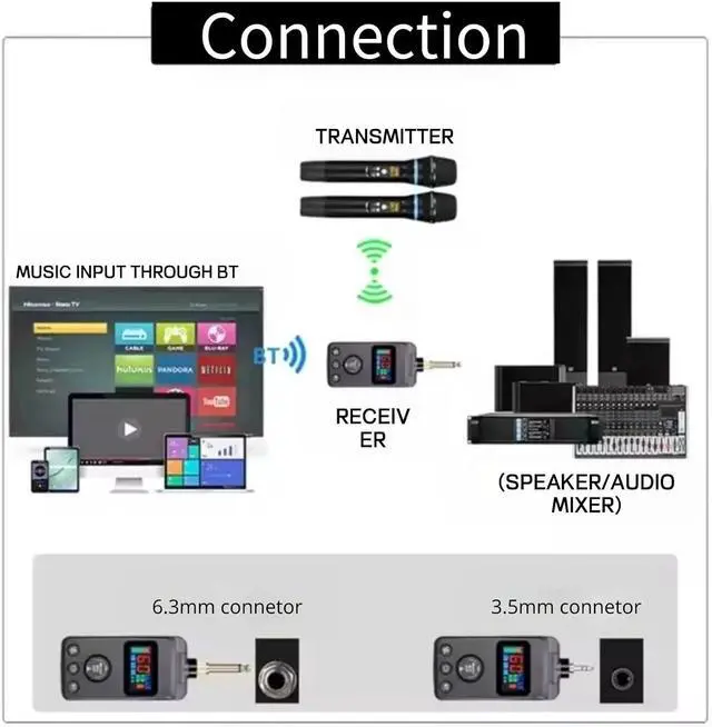 Alt view image 4 of 7 - Microphone, Rechargeable Dual Microphones Karaoke Cordless Mic with Receiver for Karaoke Singing Speech Church Compatible with Smartphone Laptop