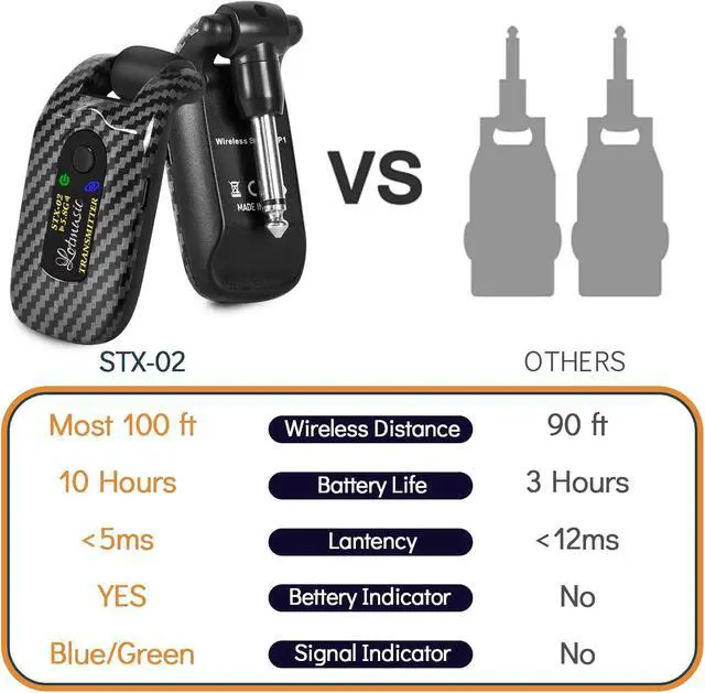 Alt view image 4 of 6 - 5.8GHZ Wireless Guitar System, Rechargeable Digital Wireless Guitar Transmitter Receiver with 6 Channels and Long Battery Endurance for Electric Guitar Bass.