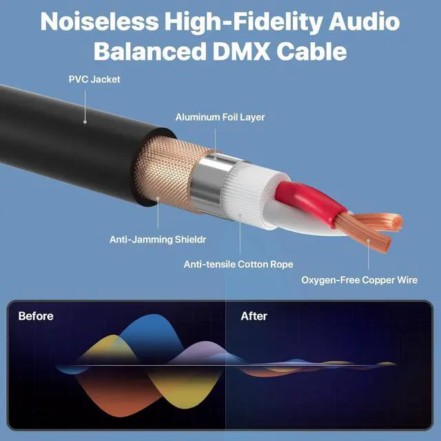 Alt view image 3 of 6 - XLR Cable 100 Ft 2 Packs,Microphone Cables,Premium Balanced Microphone Mic Speaker Cable with 3-Pin XLR Male to Female DMX Cable,Black