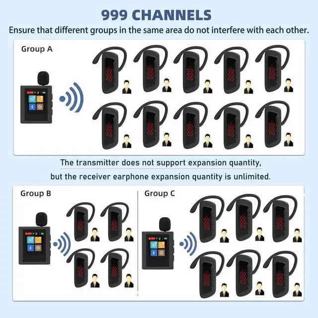 Alt view image 3 of 7 - Wireless Tour Guide System, 140m Range, Clear Sound Quality, Voice Audio Transmission for Factory School Training Teaching Church(1 Transmitter & 10 Receivers)