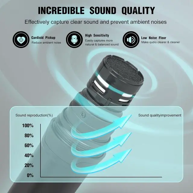 Alt view image 4 of 7 - Wireless Microphone System, 4 Channel UHF System with Handheld Microphone, Dual Cordless Karaoke Microfono Set, 300FT Wireless Range, Suitable for Performances, Conferences, Wedding