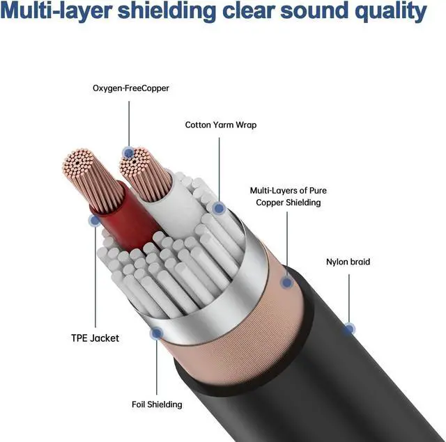 Alt view image 2 of 7 - XLR to 1/4 TRS Stereo Adapter, 6.35mm Dual Channel to 3-pin Male, XLR to 1/4 Balanced Microphone Stereo Audio Converter AdapterCable 2Pack (100 FT)