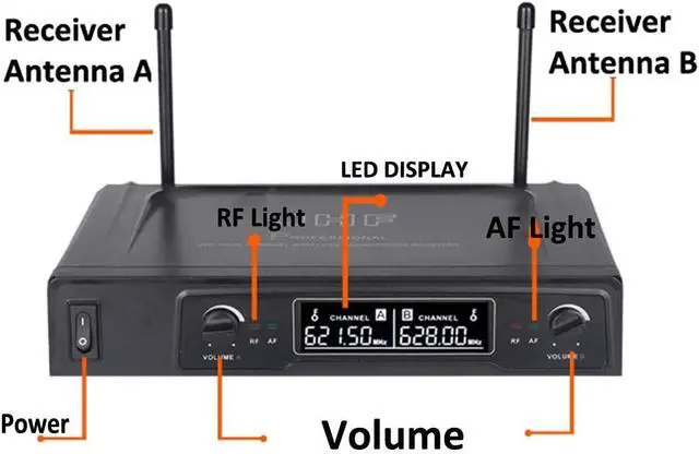 Alt view image 5 of 7 - Wireless Microphone, UHF Professional Handheld Dynamic Microphone System with 2 Mics and Receiver, Home KTV Sets for Karaoke, Meeting, Stage, Outdoor Events