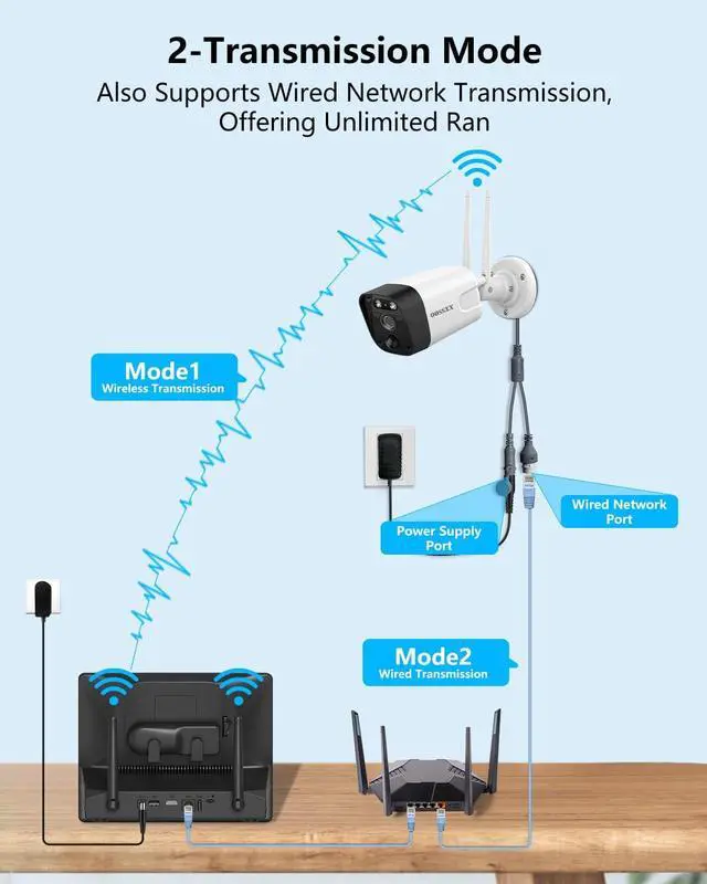 Alt view image 6 of 7 - OOSSXX (10 UHD Monitor 2-Way Audio 2-Antennas Enchance WiFi Wireless 5MP PIR Outdoor Camera Wireless Home Security Cameras System with Monitor Indoor Video Surveillance DVR Set