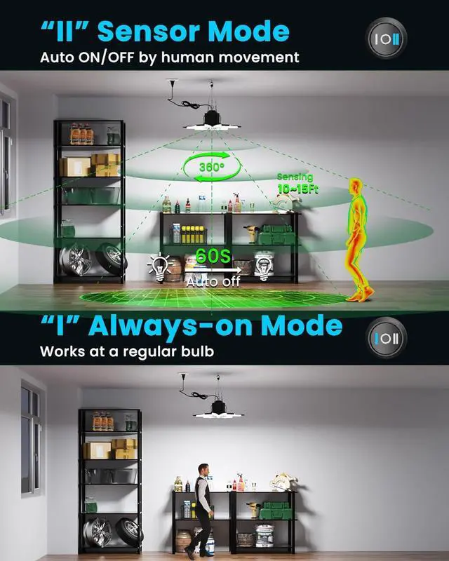 Alt view image 2 of 7 - Motion Sensor LED Garage Light 200W Plug in 2Pack, Linkable Garage Ceiling Light Led, Motion Activated Light Indoor Blub - 360° Detection for Workshop/Basement