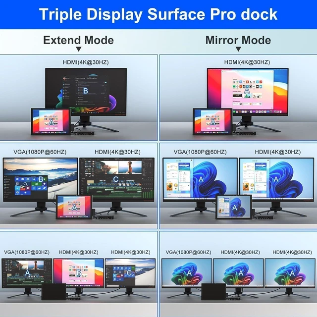 Alt view image 2 of 7 - 2025 New Surface Dock Triple Displays Dual HDMI+VGA, 12 in 1 Surface Docking Station for Sur-face Pro 11/10/9/8/X/7/6/5/4/3, Laptop 7/6/5/4/3/2/1, Book