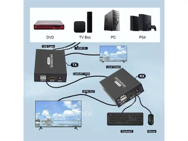 Alt view image 2 of 10 - 60M HDMI KVM Extender Over Cat5e Cat6 1080P HDMI USB KVM Extender Transmit with Loop Out Support USB Keyboard Mouse Extension