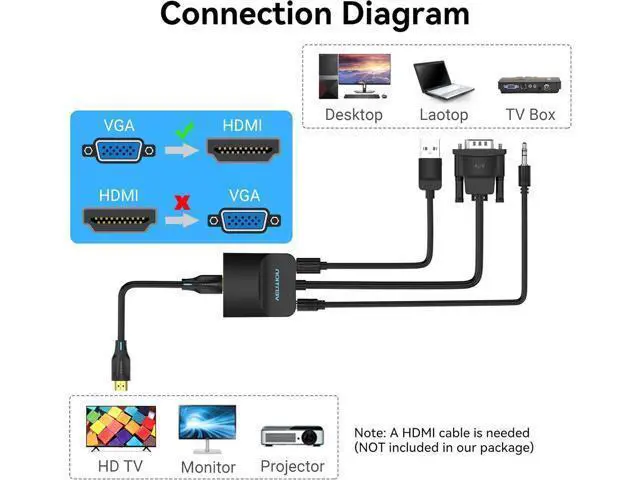 Alt view image 4 of 7 - VGA to HDMI Adapter-1080P Video Dongle Adaptador VGA Converter with Audio Cable (1.5FT) Male to Female for PC Monitor HDTV (Note: VGA to HDMI Only Not Bi-Directional)
