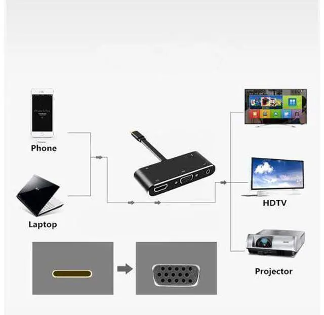 Alt view image 5 of 7 - CableDeconn USB-C Hub Dock Thunderbolt 3 to HDMI 4K VGA USB3.0 Hub USB-C PD Audio Converter Cable Adapter for Macbook 2016 2017