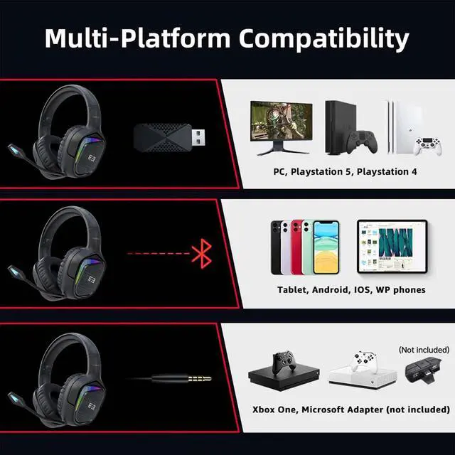 Alt view image 4 of 7 - Seenda Wireless Gaming Headset, PS4 Headset with Stereo Sound for PC PS4 PS5 Xbox One Mac Switch Laptop