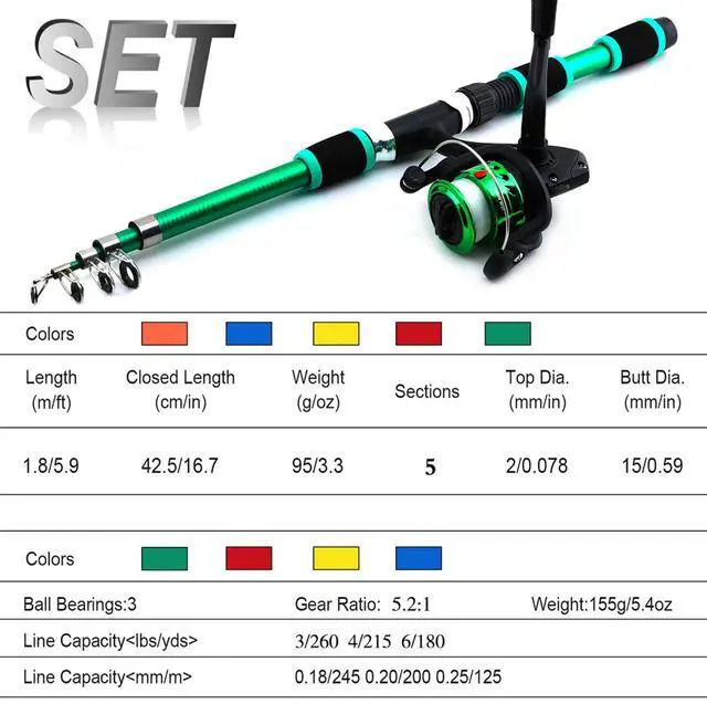 Alt view image 7 of 7 - BlueFire Kid Fishing Pole, Portable Telescopic Fishing Rod Set, Fishing Rod and Reel Combo Kids Fishing Gear for Boys and Girls Age 5-10 and Youth