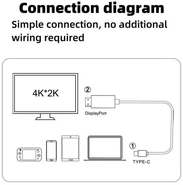 Alt view image 5 of 6 - Type-C to HDMI 4K Cable Screen Mirroring Cord for Phone, Tablet, Laptop, Nintendo Switch to TV / Monitor Type-C to HDMI / 4K 30Hz 1.8m Braided Cable