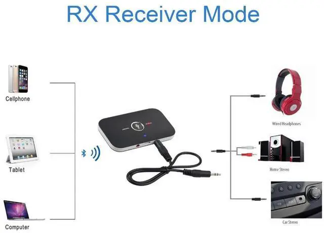 Alt view image 3 of 7 - Bluetooth 5.0 Transmitter / Receiver Wireless Audio Adapter for TV, Computer, Smartphone, Speaker, Headset