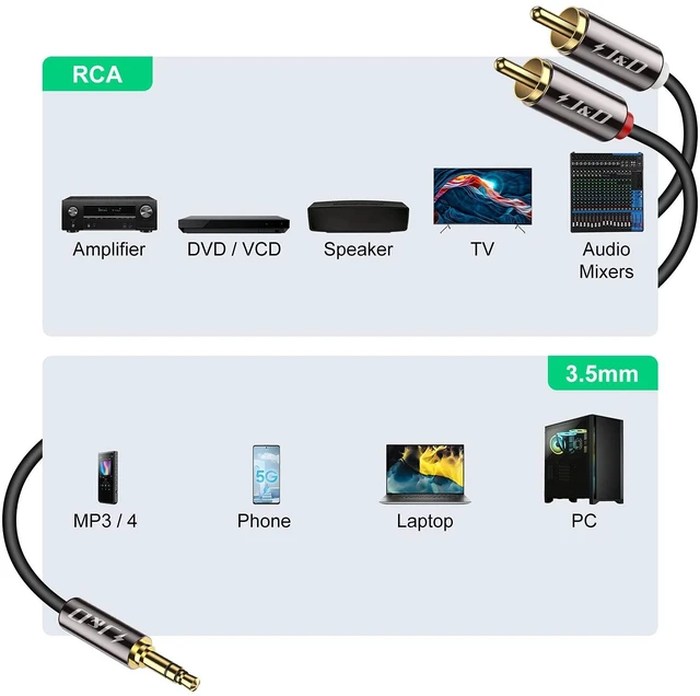 Alt view image 3 of 7 - 3.5mm to RCA Cable, Gold-Plated 3.5mm Male to 2RCA Male Stereo Audio Adapter, Heavy Duty Shielded Aux Cable for Home Theater, Speakers, Turntable, TV, Soundbar, 15 Feet