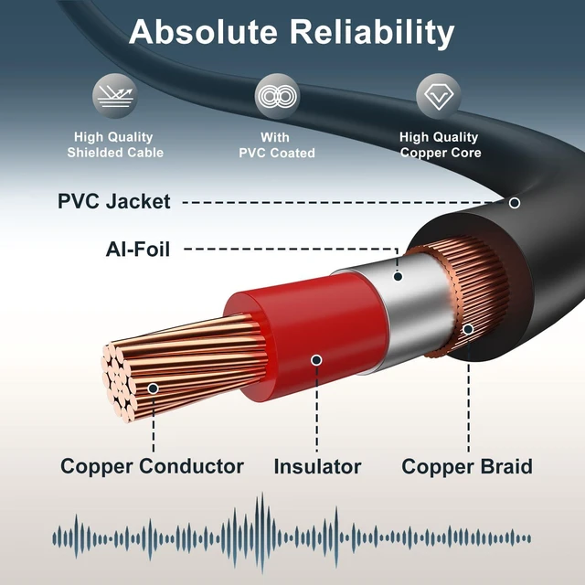 Alt view image 6 of 7 - RCA Cable, (2 Pack) Gold-Plated RCA Audio Cables, Copper Shell 2RCA Male to 2RCA Male Stereo Audio Cable, 6 Feet