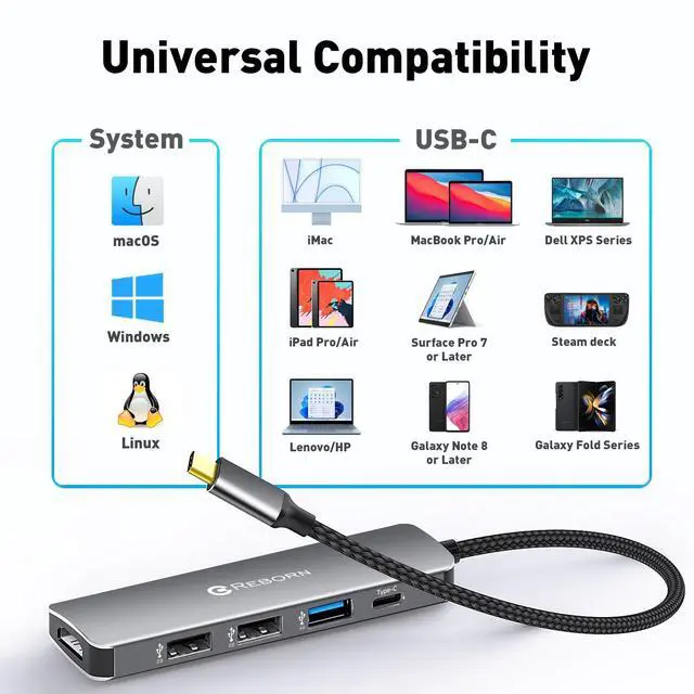 Alt view image 7 of 7 - USB C Hub 5-in-1 for MacBook Pro/Air, 4K HDMI Multiport Adapter with 100W Power Delivery, 3*USB A Data Ports, USBC Dongle for Dell, HP, ASUS, Acer and Other Type C Laptops