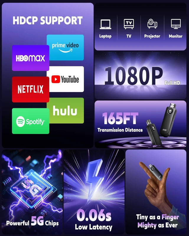 Alt view image 5 of 7 - 2026 HDMI Transmitter and Receiver 4K Decoding & 1080P 60Hz with 165ft/50m Long Range for Large Rooms, 5GHz Wireless HDMI Display Adapter Video Audio Sync from Laptop PC TV Box to TV Projector Monitor
