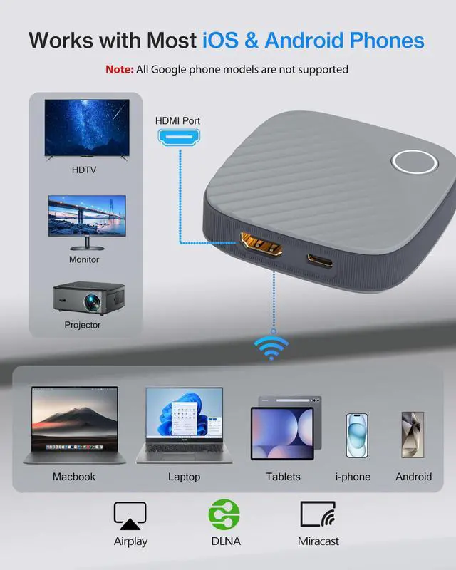 Alt view image 5 of 7 - Wireless HDMI Display Adapter 4K Output, Miracast HDMI Dongle for TV, Airplay Screen Mirroring Adapter Streaming Media 5G+2.4G Dual Band for iOS Android Windows to HDTV Projector Monitor