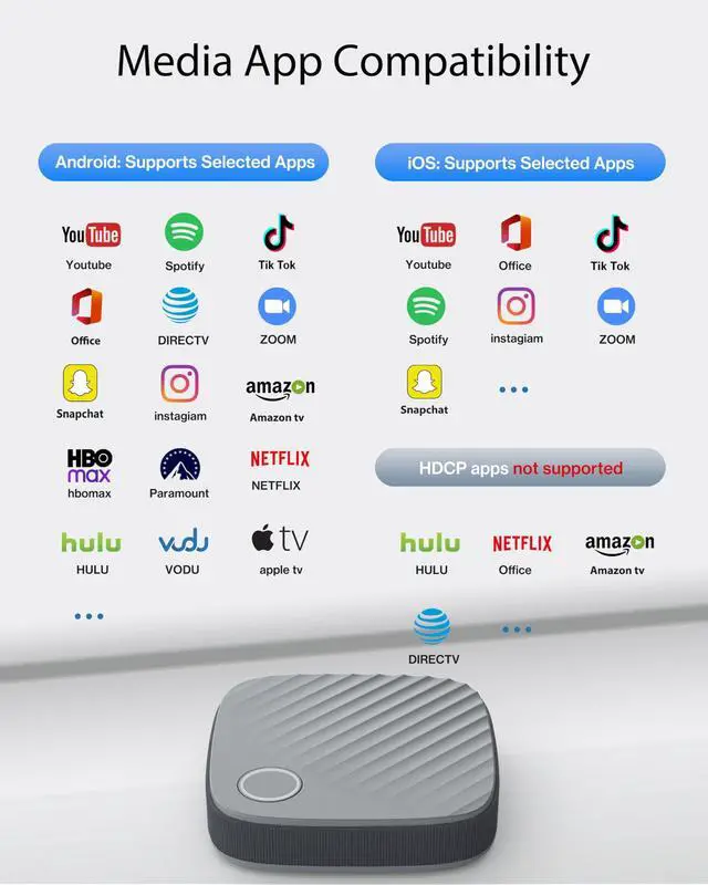 Alt view image 6 of 7 - Wireless HDMI Display Adapter 4K Output, Miracast HDMI Dongle for TV, Airplay Screen Mirroring Adapter Streaming Media 5G+2.4G Dual Band for iOS Android Windows to HDTV Projector Monitor