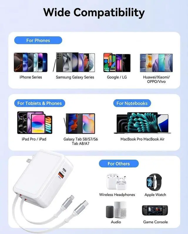 Alt view image 5 of 7 - 2026 Updated 65W Retractable Wall Charger,4 in 1 Foldable Gan Phone Charger Block with 2.6FT Lightening+TypeC Cables,Travel Essentials Brick Plug Multiport for Mac Book Pro/Air,iPhone 17,iPad,Galaxy