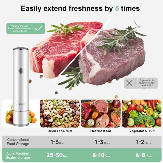 Alt view image 6 of 7 - Compact Vacuum Sealer for Food with 35 Reusable Vacuum Bags(3 Sizes)- Portable Handheld Vacuum Sealer Machine, 60KPa Powerful Food Sealer Rechargeable for Kitchen, RV, Camping, Sous Vide, White