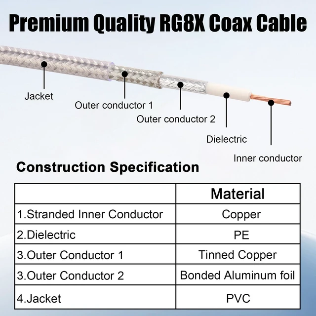 Alt view image 3 of 7 - RG8X BNC Male to BNC Male Cable 100FT, Ultra Low Loss BNC Cable 50 Ohm for for RF Radio, Network Analyzer, Modem, Oscilloscope, Signal Generator, Attenuator