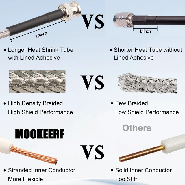 Alt view image 4 of 7 - RG8X BNC Male to BNC Male Cable 100FT, Ultra Low Loss BNC Cable 50 Ohm for for RF Radio, Network Analyzer, Modem, Oscilloscope, Signal Generator, Attenuator