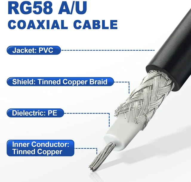 Alt view image 4 of 4 - Handheld Radio Antenna Adapter Cable UHF PL259 Male to BNC Male Coax RG58 Jumper 10 Feet for CB Radio, Ham Radio, VHF Radio, Antenna Analyzer (Pack of 2)
