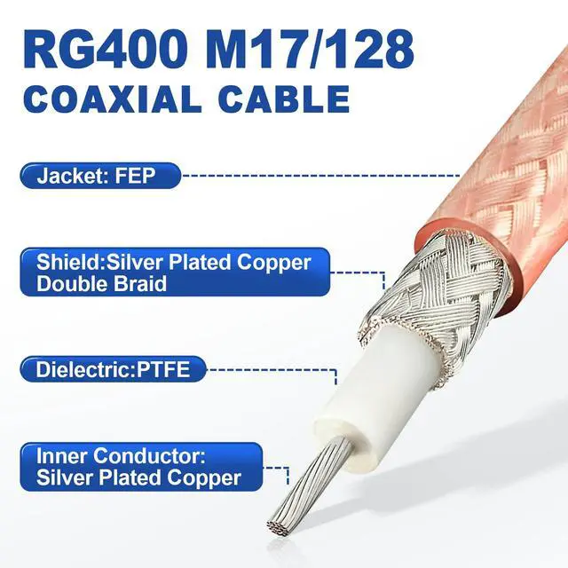 Alt view image 2 of 6 - RG400 RF Coax Cable M17/128 Double Shield Coaxial Cable 40 feet
