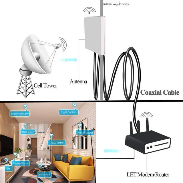 Alt view image 5 of 6 - RG58 SMA Male to N Male Coax Cable 33.3ft(10M) Extension Cable 1PCS | SMA N Coax Cable RG58 Low Loss Extension Coaxial Jumper SMA Male to N Male 50ohm for 3G 4G LTE WiFi Antenna Wireless Network