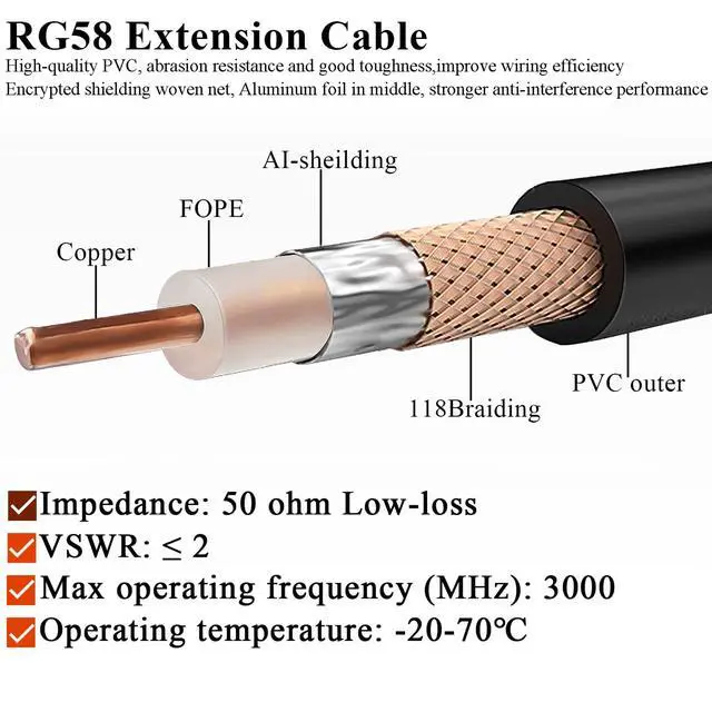 Alt view image 6 of 6 - RG58 SMA Male to N Male Coax Cable 33.3ft(10M) Extension Cable 1PCS | SMA N Coax Cable RG58 Low Loss Extension Coaxial Jumper SMA Male to N Male 50ohm for 3G 4G LTE WiFi Antenna Wireless Network