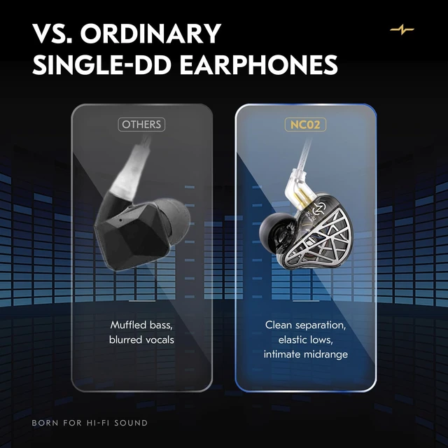 Alt view image 3 of 7 - CCZ NC02 in Ear Monitors, Wired Gaming Earbuds, Deep Bass Wired Ear buds without Microphone, 1DD HiFi IEM inear Headphones, IEMs for Gaming Music Singer Drummer, Tangle-free Cable (Black, without Mic)