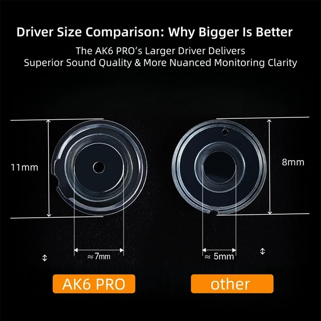 Alt view image 3 of 7 - QKZ AK6 Pro Wired IEM for Gaming Earbuds with MIC, in Ear Monitor Headphones, Deep Bass Sound, 1DD 11mm Dynamic Driver, IEM for Music Video Calling (Black)
