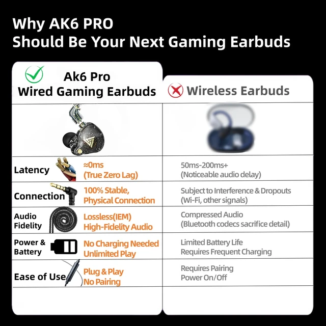 Alt view image 2 of 7 - QKZ AK6 Pro Wired IEM for Gaming Earbuds with MIC, in Ear Monitor Headphones, Deep Bass Sound, 1DD 11mm Dynamic Driver, IEM for Music Video Calling (Black)