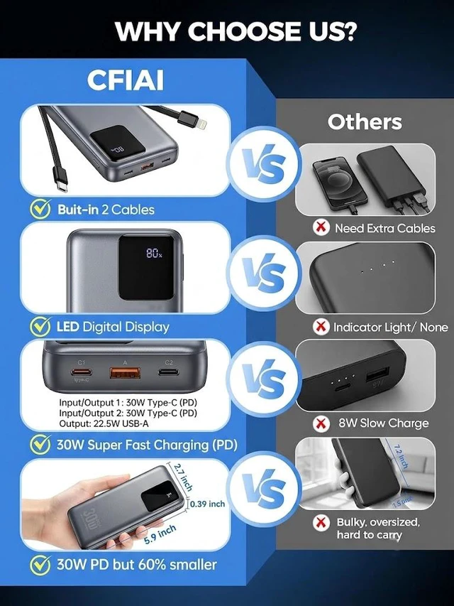 Alt view image 4 of 7 - Solid State Battery Power Bank, 10000mAh & 20000mAh Large Capacity, 30W PD Fast Charging Portable Charger, Built-in Cables Digital Display External Battery Pack, Compatible with iPhone, Android