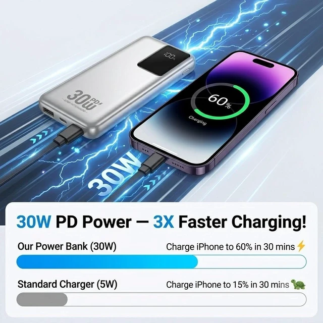 Alt view image 7 of 7 - Solid State Battery Power Bank, 10000mAh & 20000mAh Large Capacity, 30W PD Fast Charging Portable Charger, Built-in Cables Digital Display External Battery Pack, Compatible with iPhone, Android