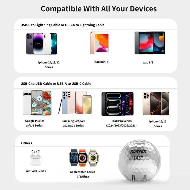 Alt view image 5 of 6 - KDYNIX Golf Ball Dual USB C Charger 20W+20W Fast Charging Block, 2-Port Wall Adapter for iPhone 17/16/15/14, Galaxy S25/S24, iPad Pro, Unique Golfer Gift for Christmas Father's Day