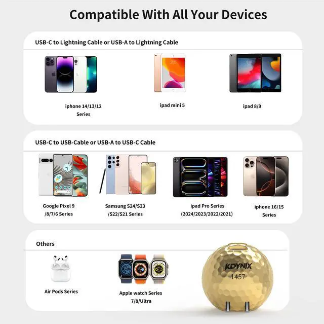 Alt view image 5 of 6 - KDYNIX Golf Ball Dual USB C Charger 20W+20W Fast Charging Block, 2-Port Wall Adapter for iPhone 17/16/15/14, Galaxy S25/S24, iPad Pro, Unique Golfer Gift for Christmas Father's Day